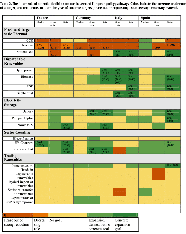 Source: Thoning et al (2020).