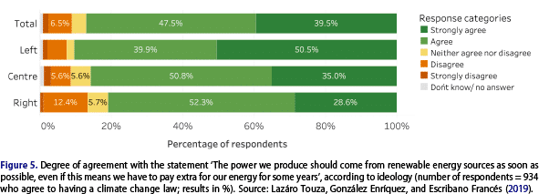 Source: Thoning et al (2020) based on Lázaro-Touza, González Enríquez and Escribano Francés (2019).