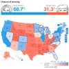 The Clinton-Trump election remains tight. Chance of winning map. Source: 2016 Election Forecast - FiveThirtyEight. Elcano Blog