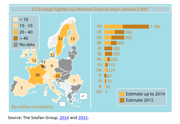 Jihadist mobilisation, undemocratic Salafism and terrorist threat in the EU. Estimated number of foreign fighters in Syria and Iraq, by country of origin in 2015.