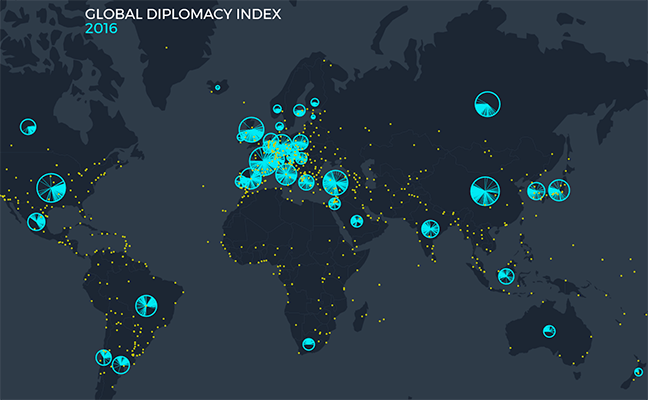 Graph 1. Global Diplomacy Index. Source: Lowy Institute for International Policy. Elcano Blog
