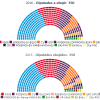 Spain’s repeat elections: PP in stronger position but deadlock remains. General Elections in Spain 2016 - Results.