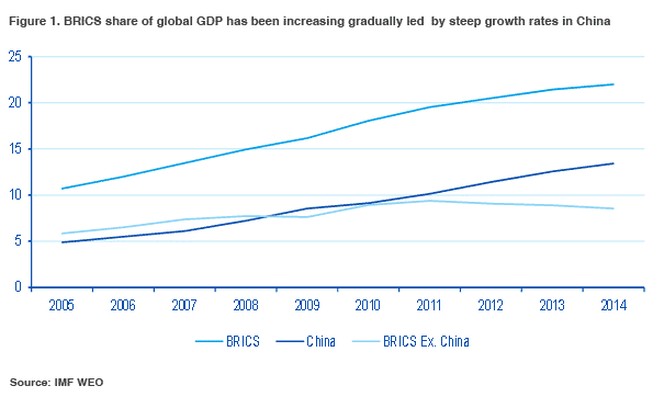 01 brics gdp china