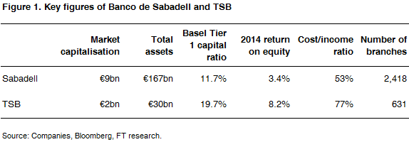 01 key sabadell tsb