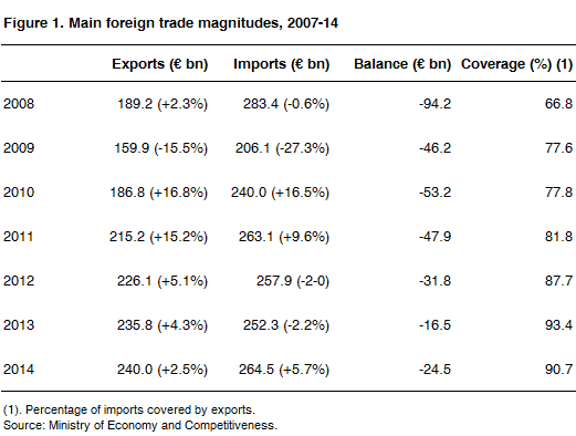 01 main foreign trade