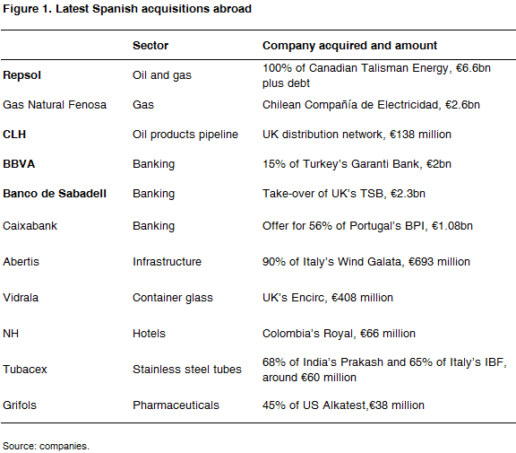 01 spanish acquisitions abroad