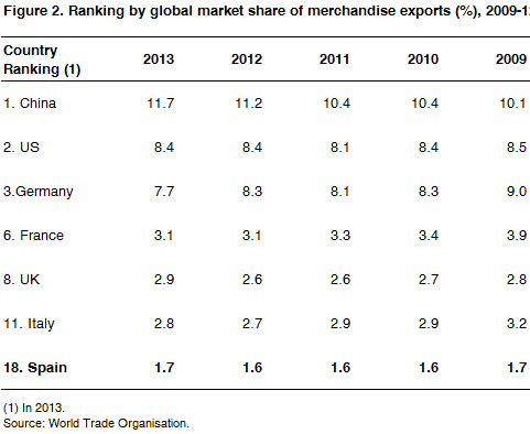 02 ranking global market share