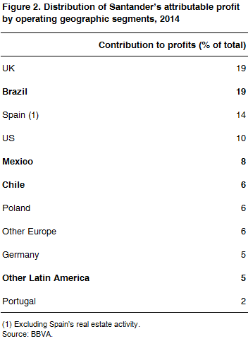 02 santander profit 2014