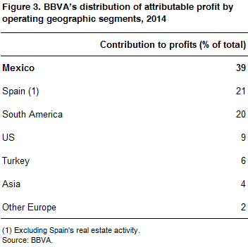 03 bbva profit 2014