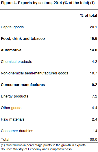 04 exports sector