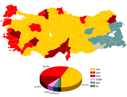 figure2 political map turkey