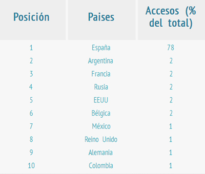 globalpresence rankingpaises dic2014