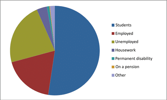 Lost in recessions: youth employment and earnings in Spain