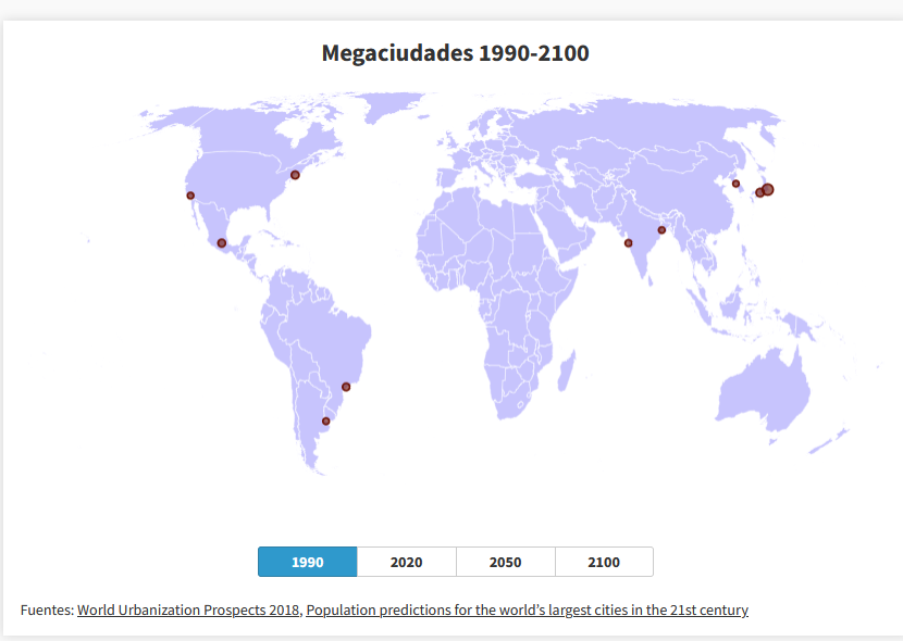 Megaciudades 1990-2100. Fuentes: World Urbanization Prospects 2018, Population predictions for the world’s largest cities in the 21st century