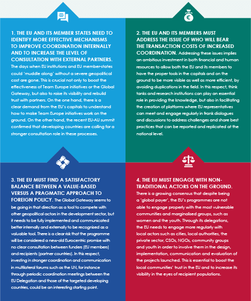 The future of the EU as a global development actor. Takeaways