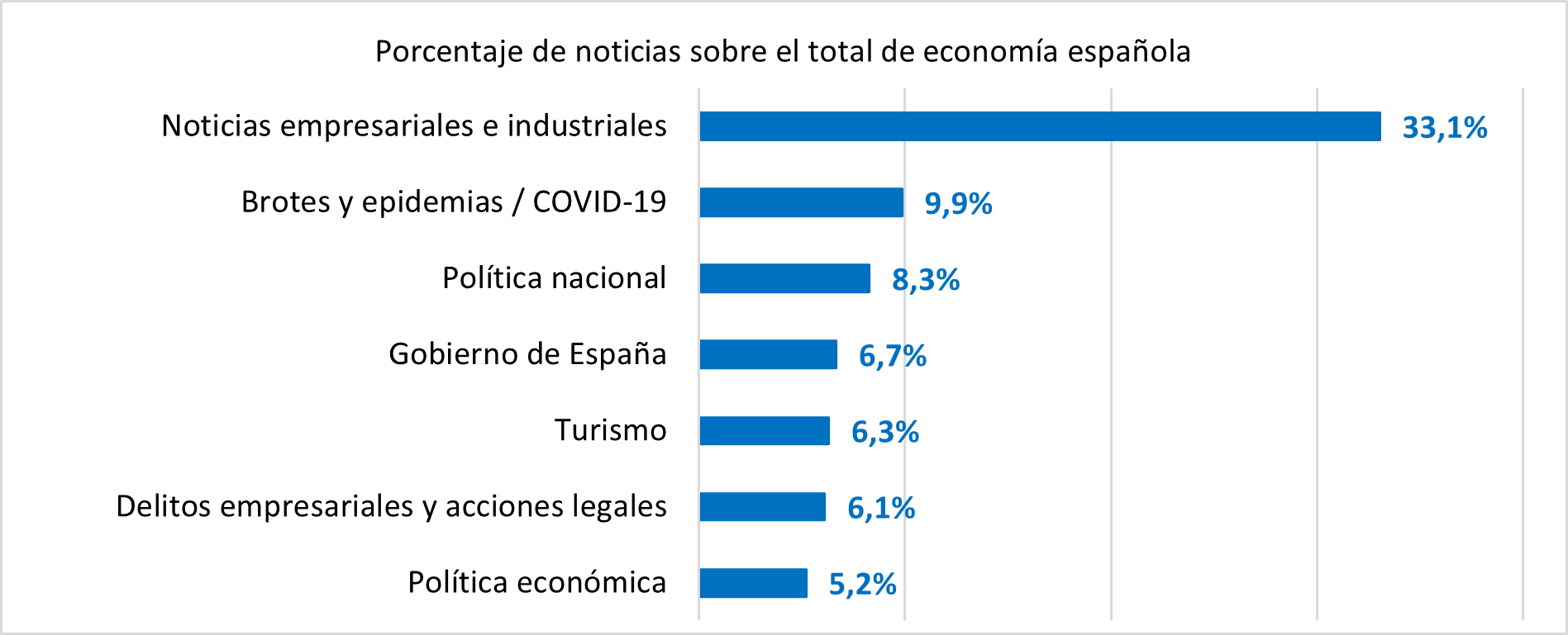 figura 15. principales temas vinculados a la economia espanola en 2021 categorizacion multiple