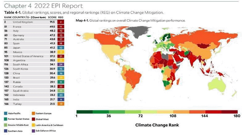Global ranking, scores, and regional ranking (REG) on Climate Change Mitigation