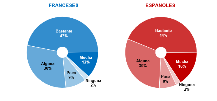 g33 que importancia tiene para su pais la relacion bilateral espana francia