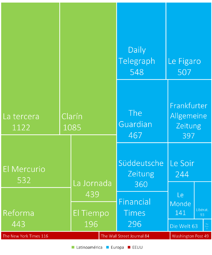 Figura 25. Número de noticias publicadas sobre España por la prensa de referencia internacional en 2021