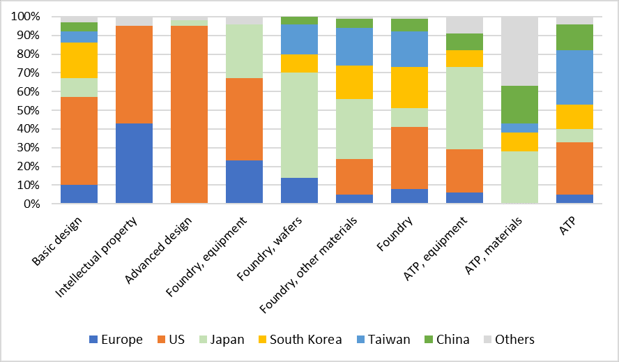 The US-China know-how conflict and its results on Europe