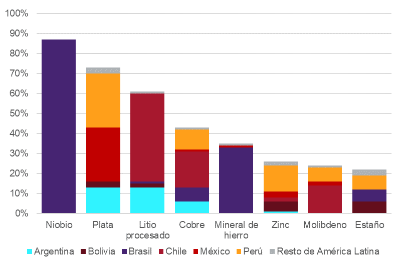 Why Latin America matters to the EU on energy: diversification ...