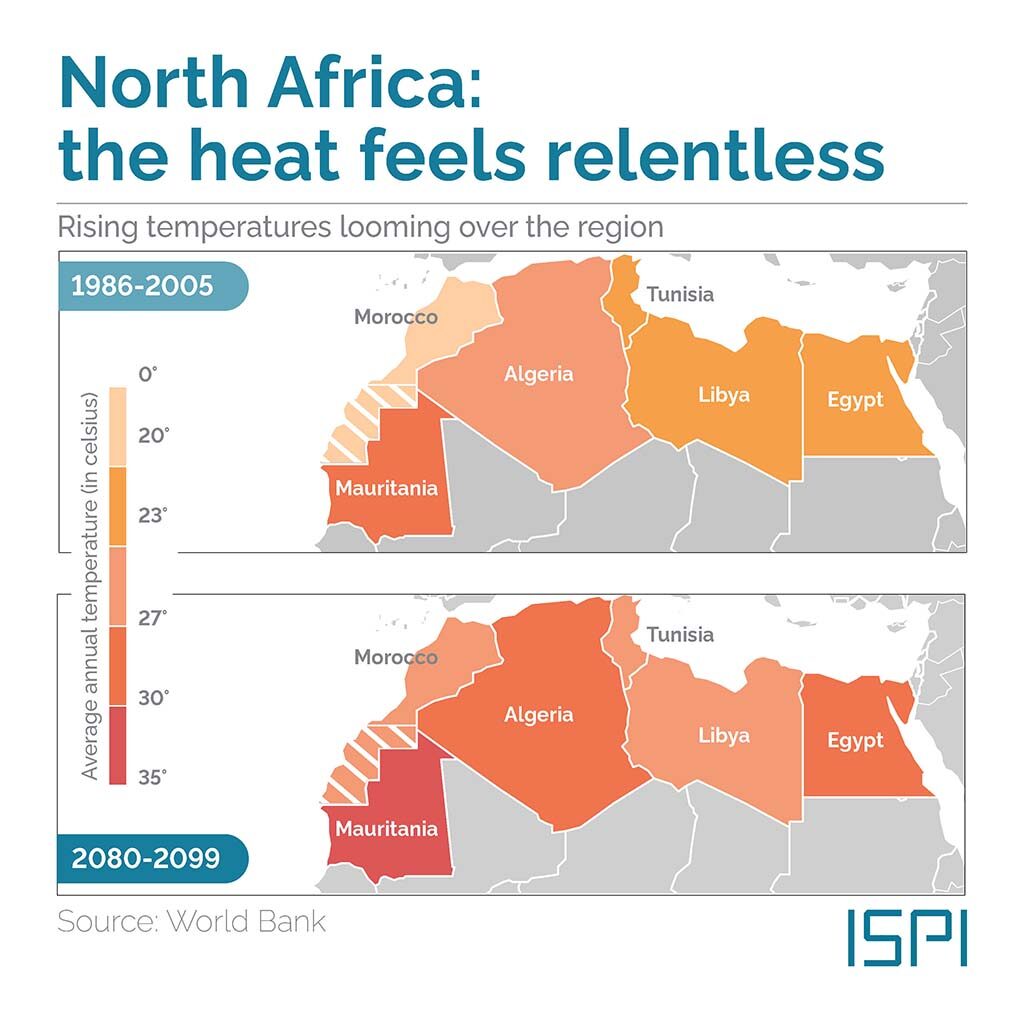 Figure. North Africa: the heat feels relentless. Source: World Bank.