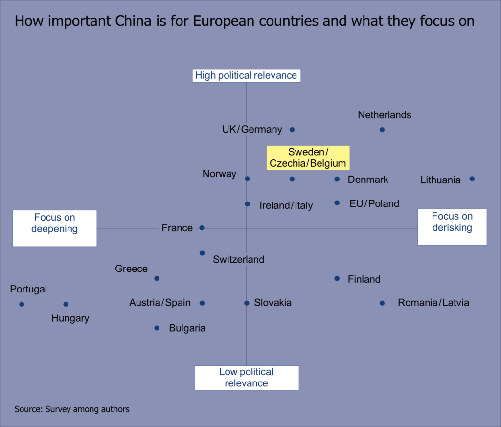 Exhibit 1. How important China is for European countries and what they focus on