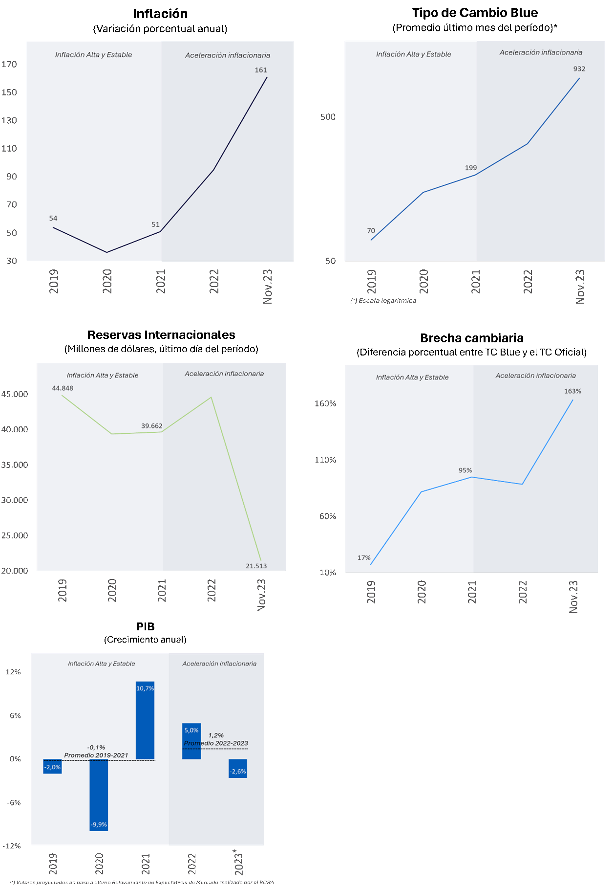 Descifrando El Laberinto Económico De Argentina: Subir Los Precios Para ...