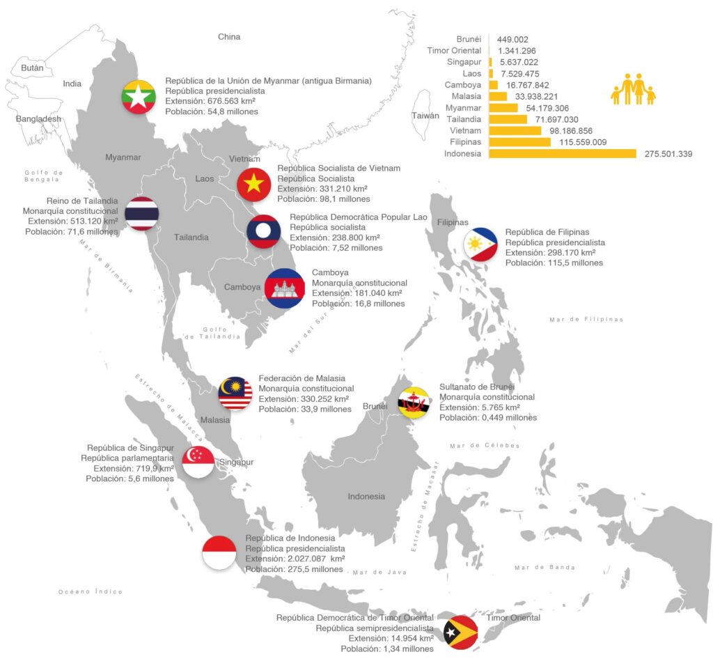 Ilustración 1. Geografía básica del sudeste asiático