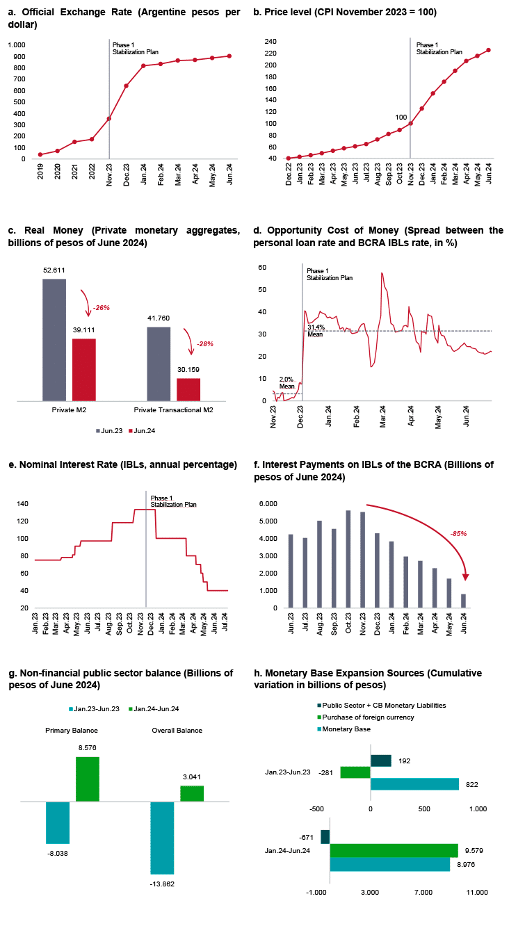 Figure 1. Pillars of the Stabilisation Plan: Phase 1