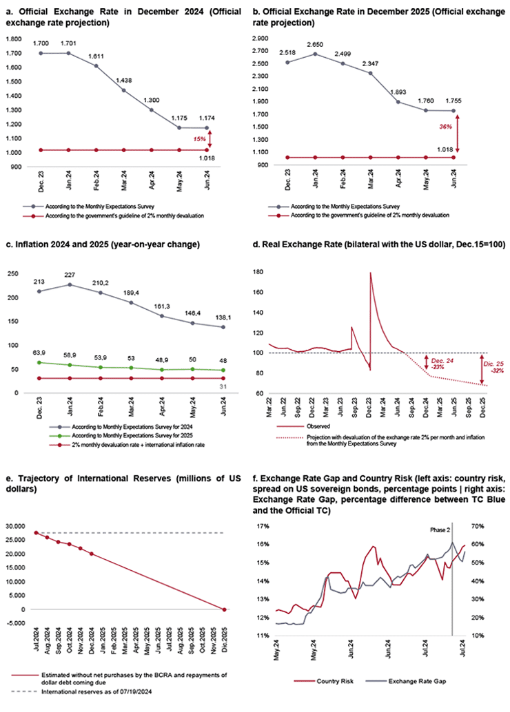 Figure 3. Phase 2 Prelude: government guidelines and market expectations