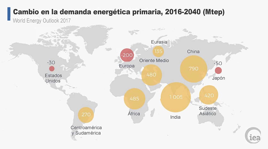 Figura 1. Cambio previsto en la demanda energética mundial hasta 2040