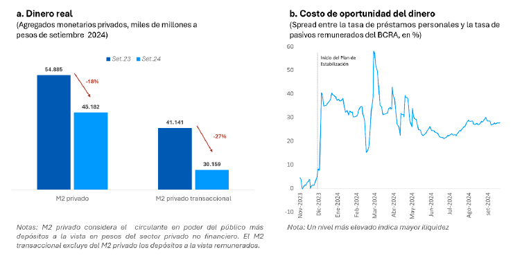 Figura 2. Política monetaria y cambiaria