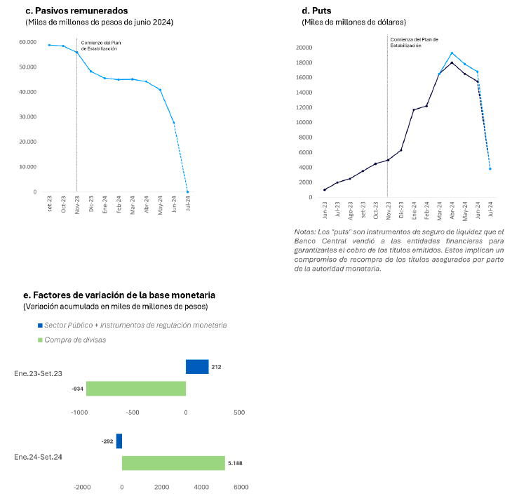 Figura 2. Política monetaria y cambiaria