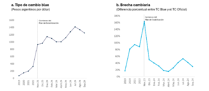 Figura 3. Resultados macroeconómicos