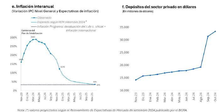 Figura 3. Resultados macroeconómicos