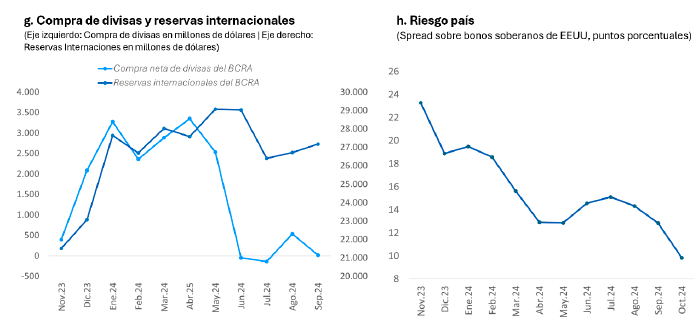 Figura 3. Resultados macroeconómicos