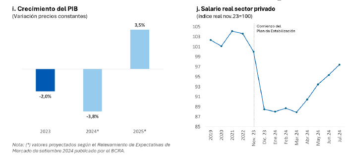 Figura 3. Resultados macroeconómicos