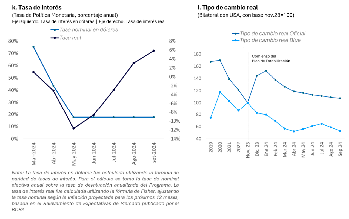 Figura 3. Resultados macroeconómicos