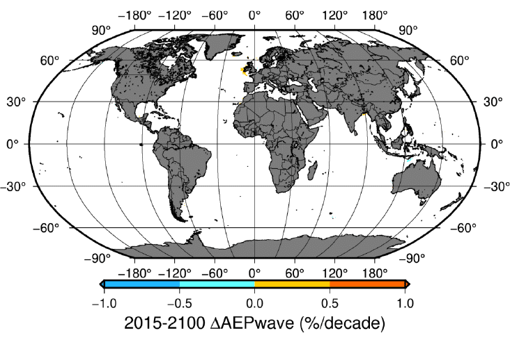 Figura 4. Tendencias en la producción de energía undimotriz: escenario SSP1-2.6