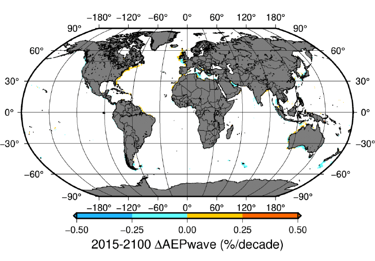 Figura 6. Tendencias en la producción de energía undimotriz: escenario intermedio (media entre el SSP1-2.6 y el SSP5-8.5)