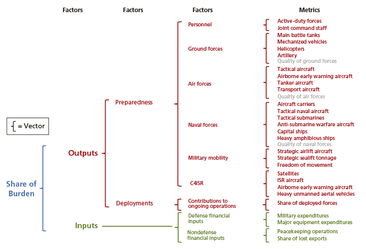 Figura 4. Estructura simplificada del Indicador de Reparto de la Carga