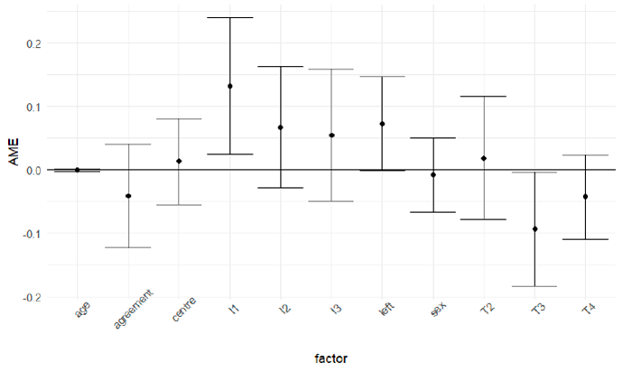 20250227 Lazaro et al lessons from spains just transition governance fig8