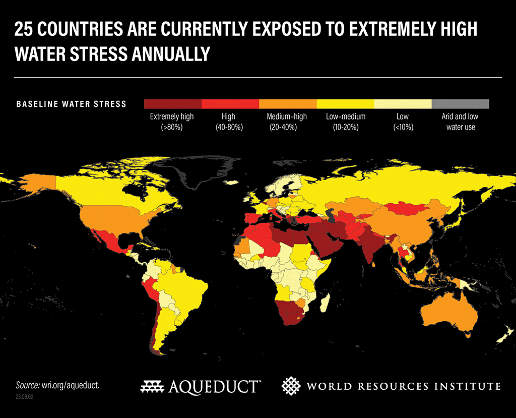 Figura 1. Estrés hídrico global. Cada año, 25 países que albergan casi una cuarta parte de la población mundial sufren un estrés hídrico extremadamente alto, con un uso consuntivo superior al 80% de sus recursos de agua dulce. Además, hasta 4.000 millones de personas, algo menos del 50% de la población mundial, están expuestas a condiciones de grave estrés hídrico