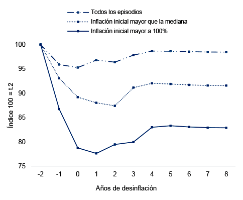 Figura 3: Trayectoria del tipo de cambio real