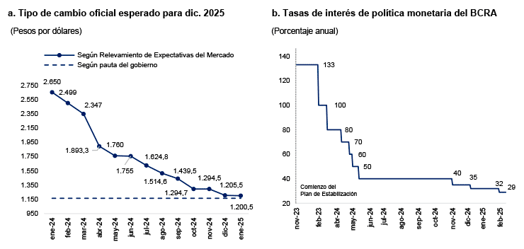 Figura 4. Carry trade y compra neta de dólares del BCRA