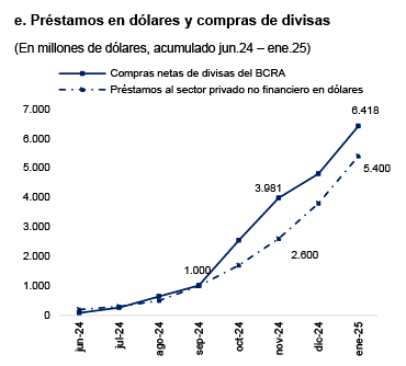 Figura 4. Carry trade y compra neta de dólares del BCRA