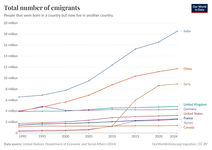 Figura 4. Clasificación de países emisores de emigrantes