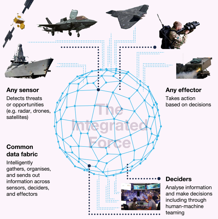Figure 1. Digital targeting web