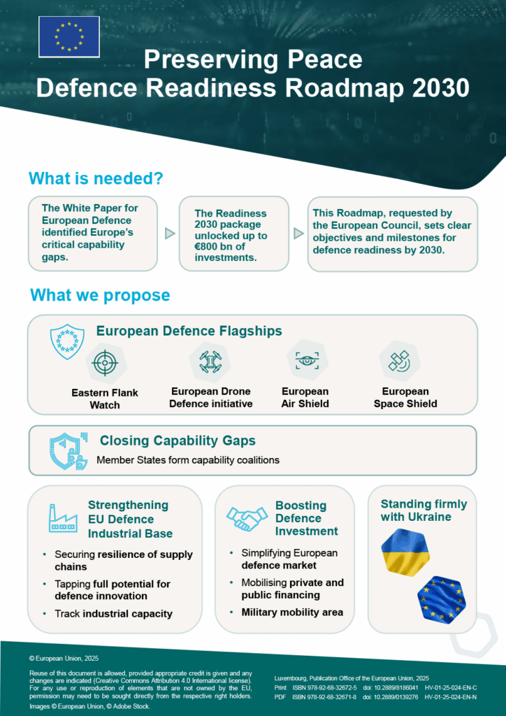 Hoja informativa de la hoja de ruta Preserving Peace - Defence Readiness Roadmap 2030. Fuente: Comisión Europea.